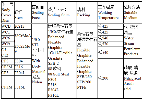 T䓽ֹyҪ
