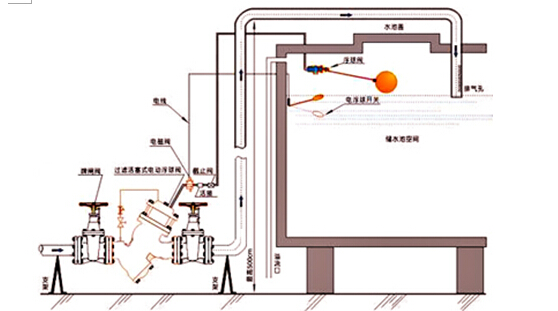 YQ98005^(gu)Vʽ늄(dng)ybʾD.jpg