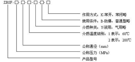 ZBSFȫP늴y̖Ҏf(shu).jpg